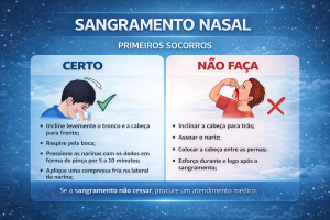 Sangue pelo nariz é perigoso? Saiba as principais causas, o que fazer na hora do sangramento e quando procurar atendimento médico.